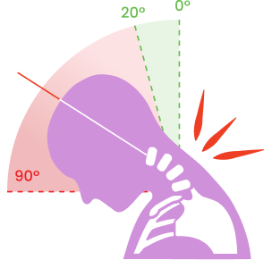 Diagram showing a person tilting forward without a neck pillow, angles labeled